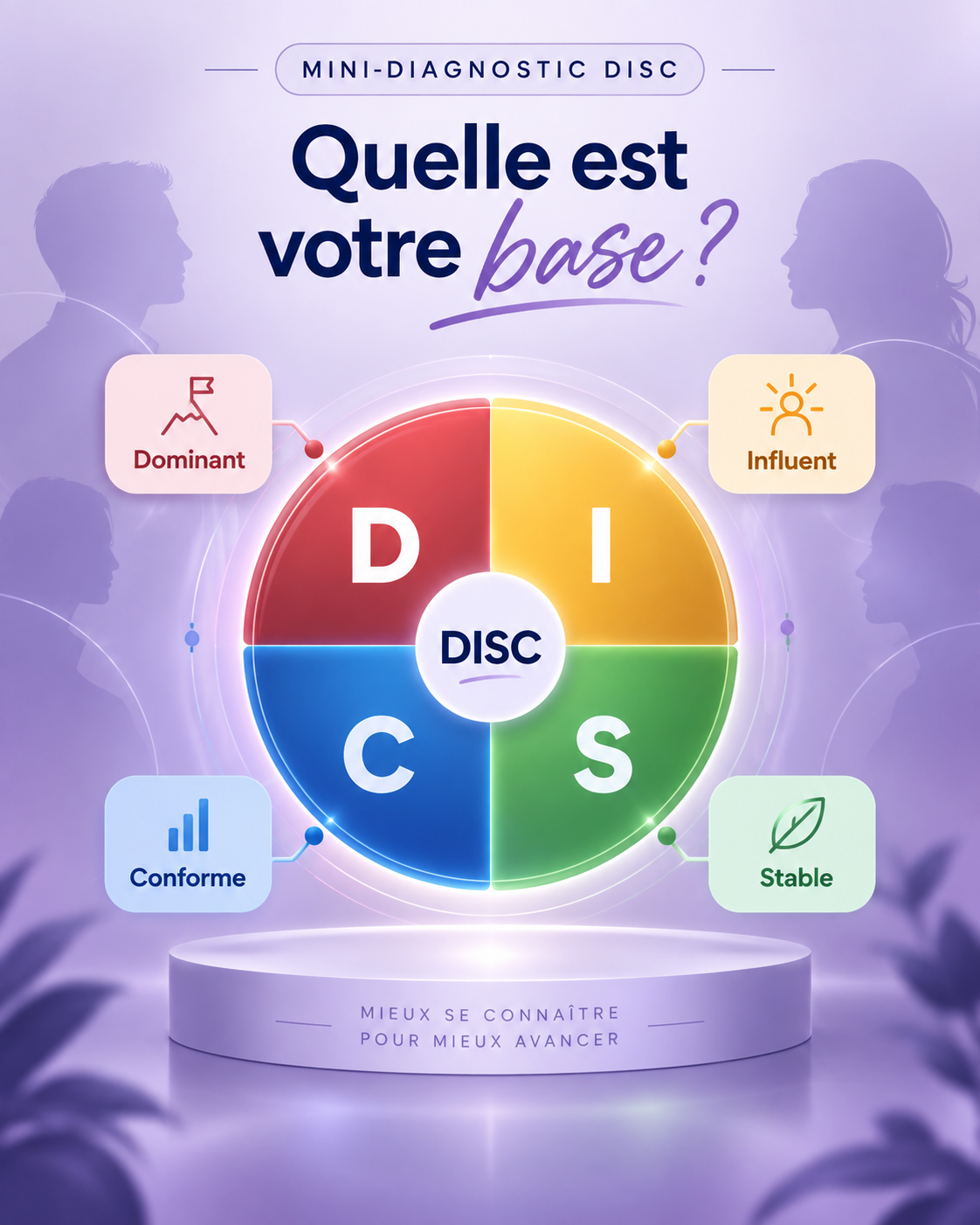 Mini-diagnostic DISC pour découvrir sa tendance comportementale naturelle : Dominant, Influent, Stable ou Conforme.